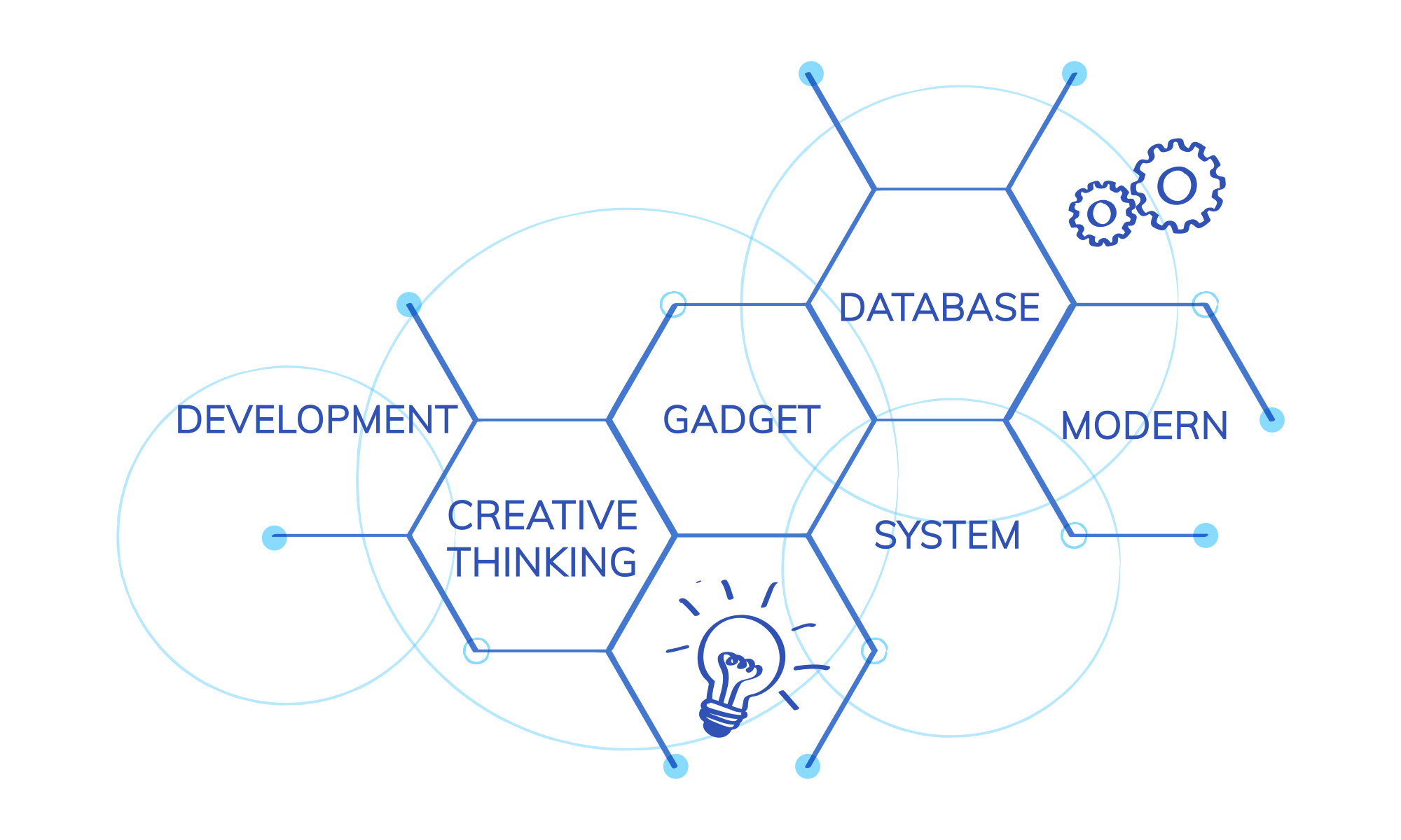 Innovative Features That Set Chatieons Apart from Traditional Bulk Messaging